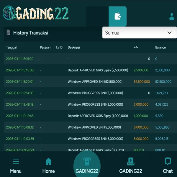 GADING22 Slot Anti Rungkad Indonesia
